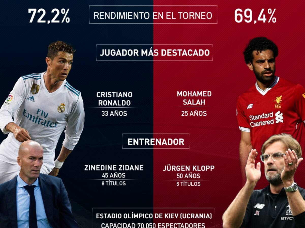 Real Madrid Vs. Liverpool, en Kiev se define el campeón de la Champions