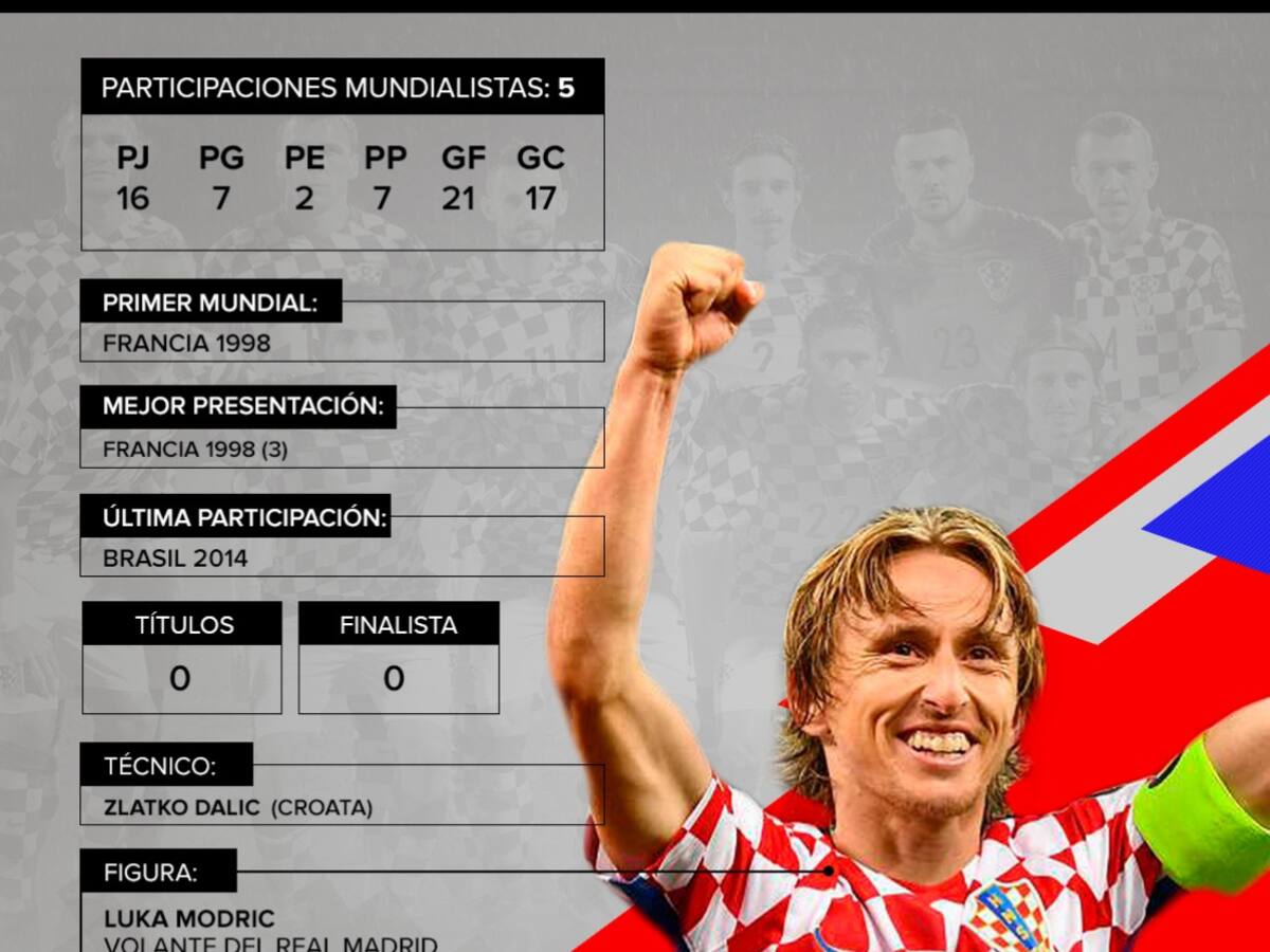 Croacia: Con Modric cómo figura, buscarán repetir lo hecho en Francia 98