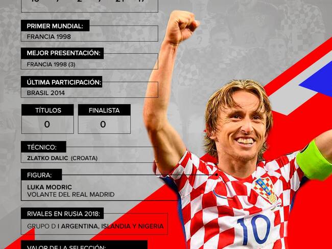 Croacia: Con Modric cómo figura, buscarán repetir lo hecho en Francia 98