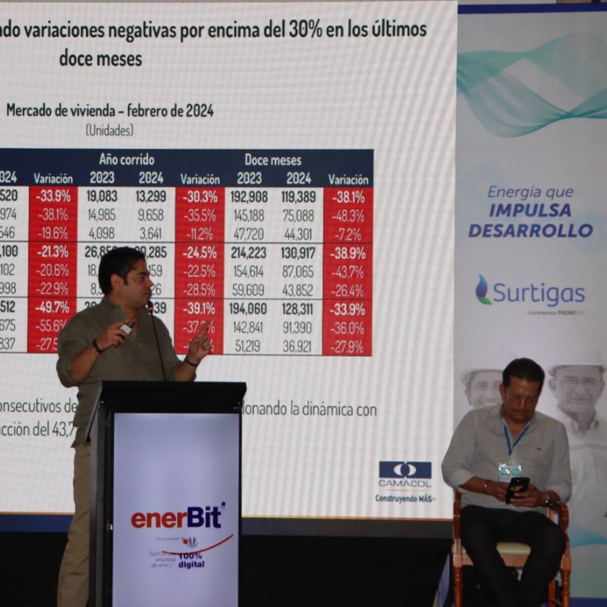 Camacol: Venta de vivienda cayó un 24,5% en el primer bimestre del año