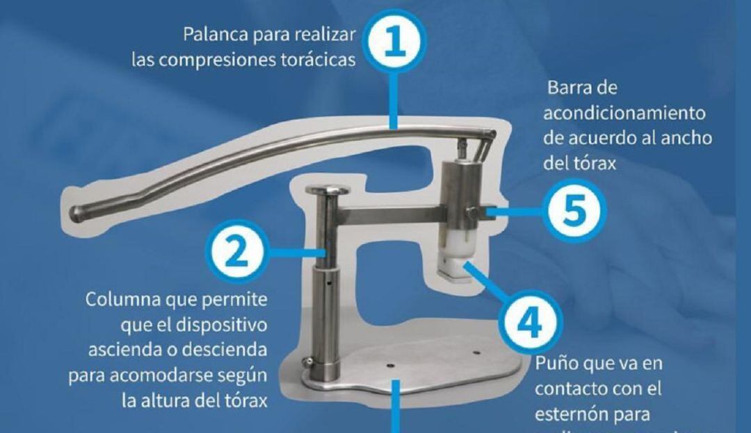 Universidad de Manizales.