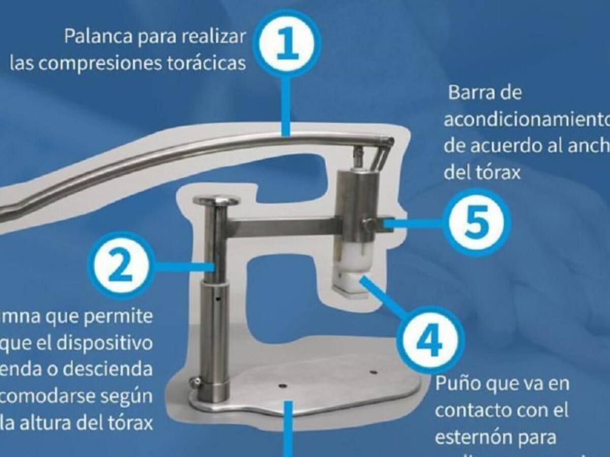 Recibieron patente por dispositivo que permite reanimación cardiopulmonar