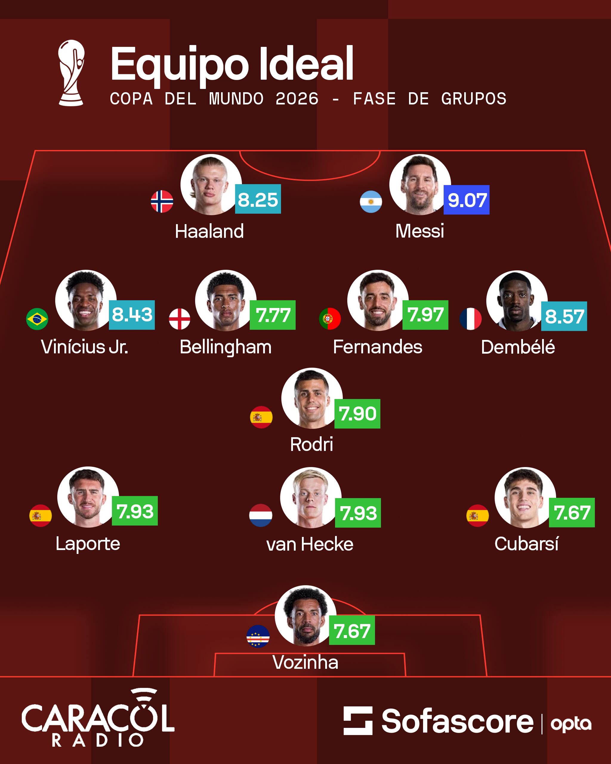 Sofascore