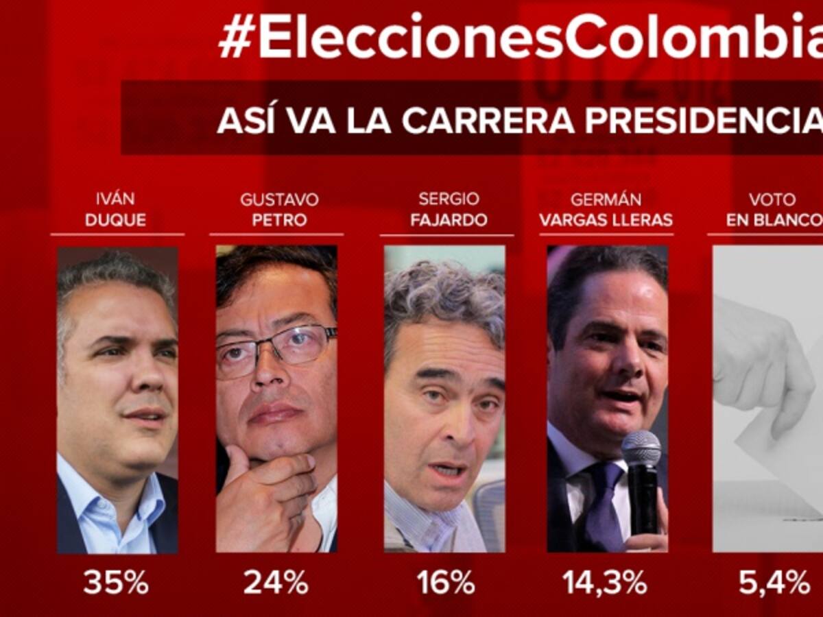 Duque se consolida, Fajardo y Vargas recortan ventaja a Petro