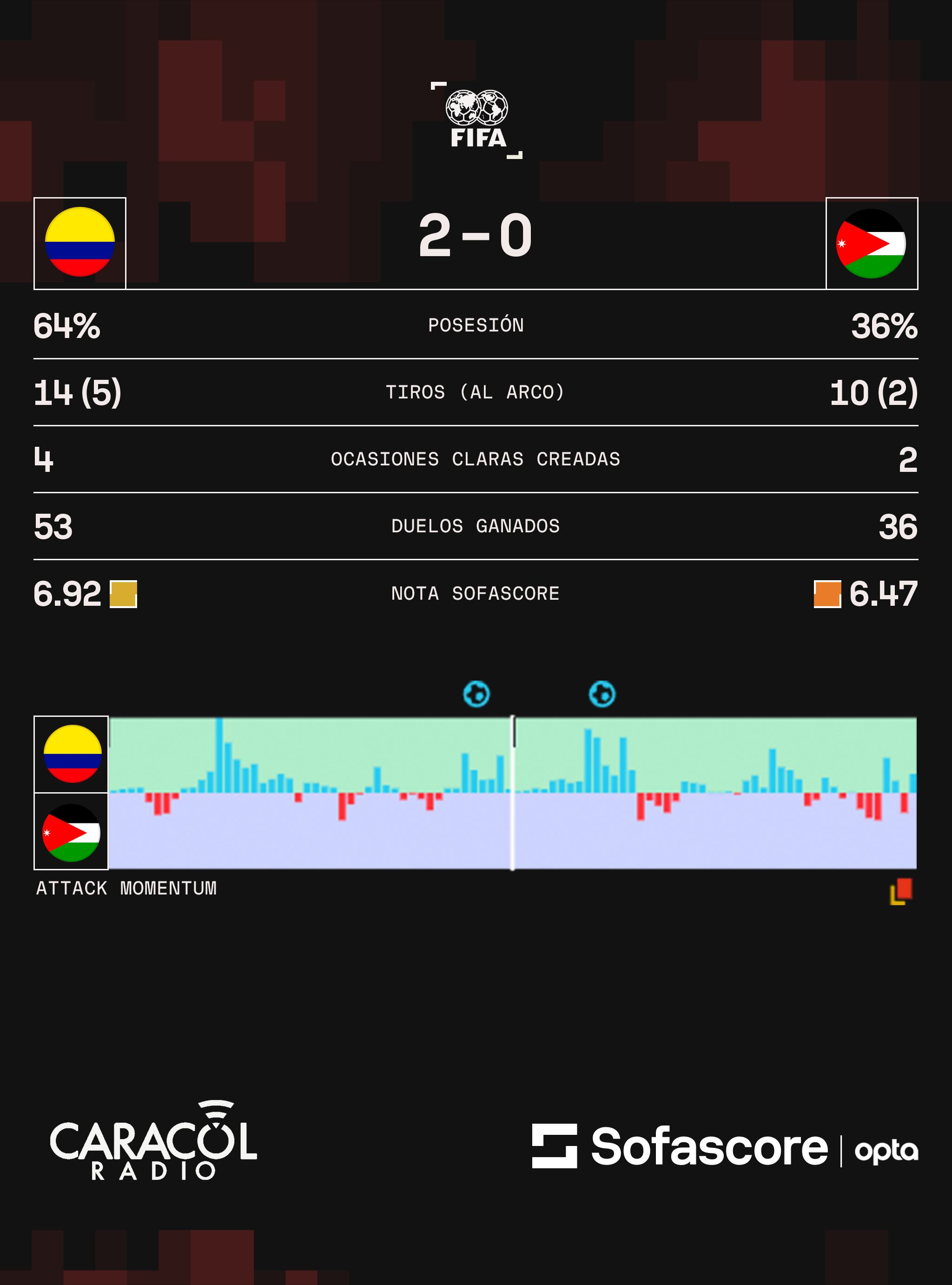 SofaScore