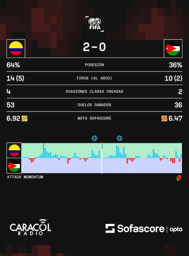 SofaScore