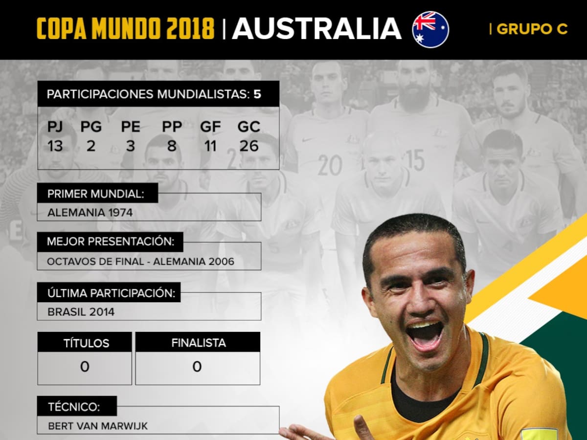 Australia: Los oceánicos lucharán por llegar a los octavos de final