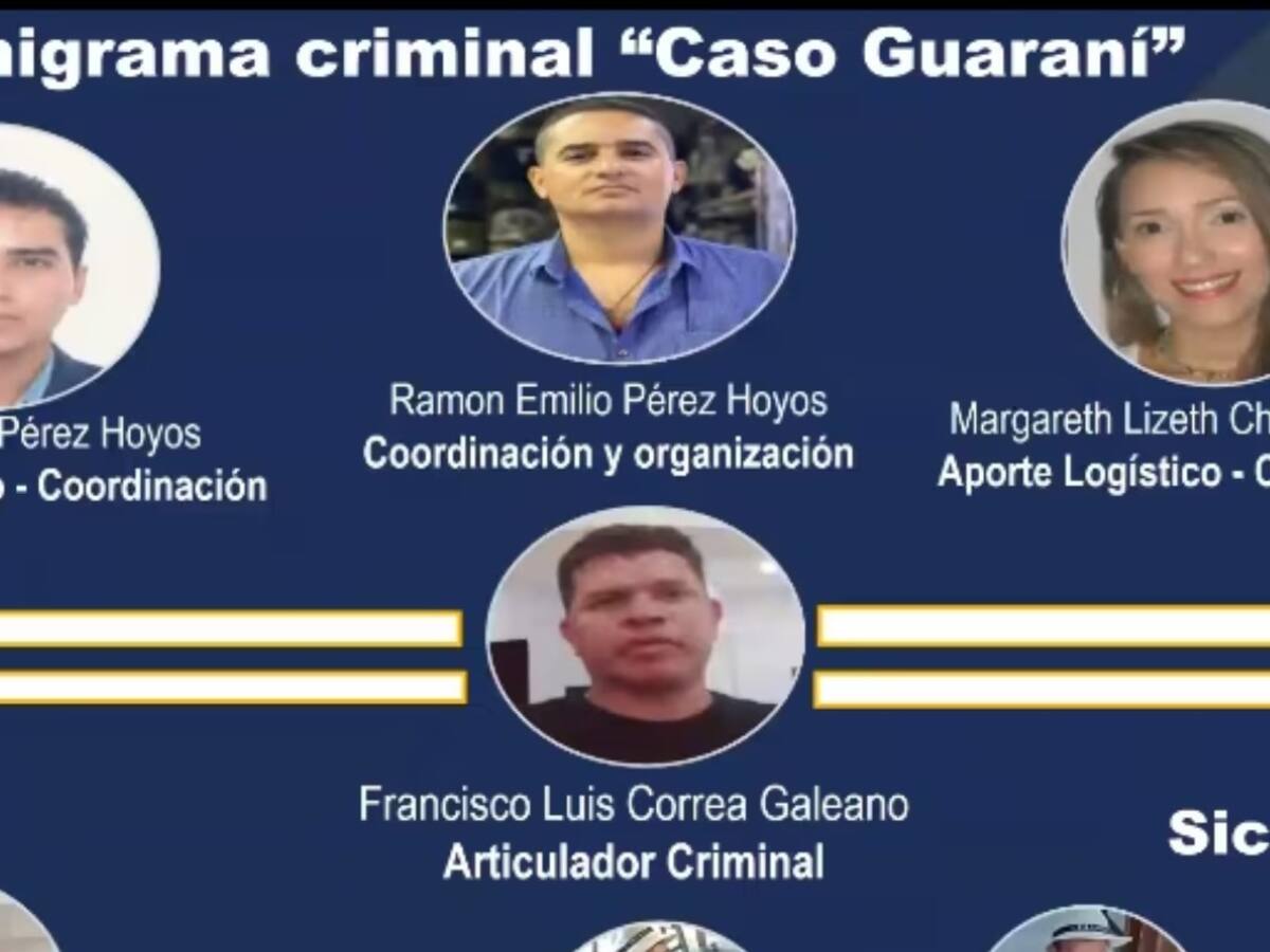 Fiscalía confirma que estudia inmunidad penal para el “cerebro” del crimen Pecci
