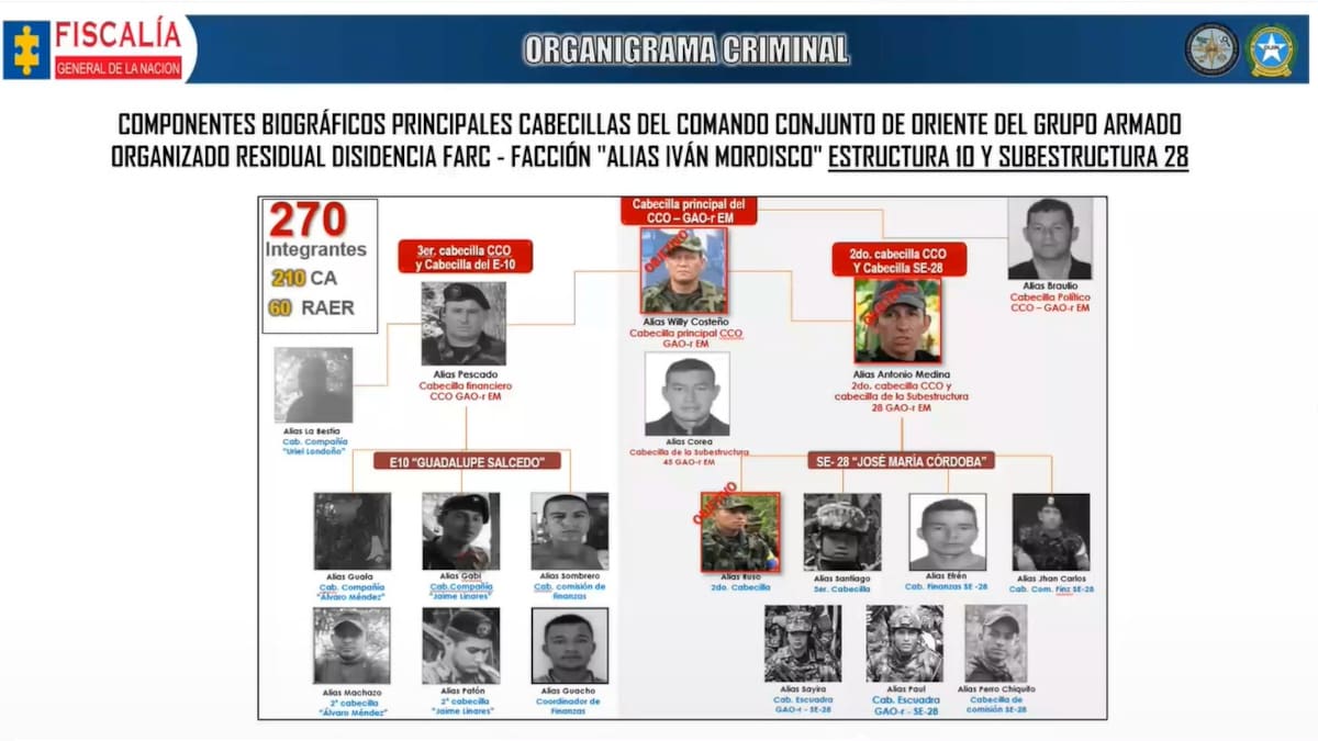 SOLDADOS DEL EJÉRCITO HABRÍAN TRANSPORTADO GUERRILLEROS Y LES GASTARON CERVEZA