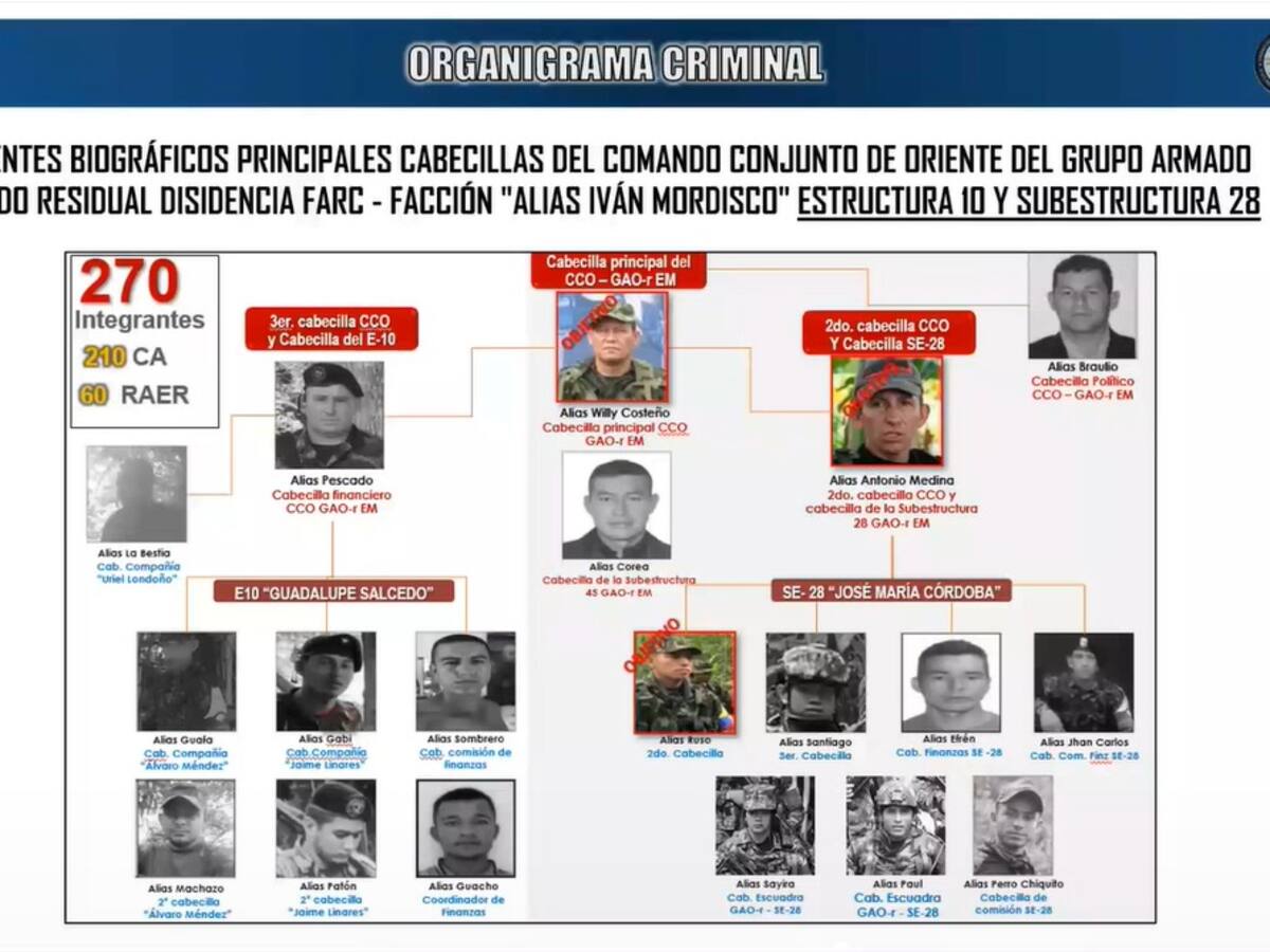 SOLDADOS DEL EJÉRCITO HABRÍAN TRANSPORTADO GUERRILLEROS Y LES GASTARON CERVEZA