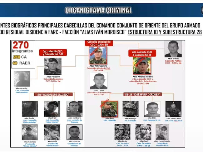 SOLDADOS DEL EJÉRCITO HABRÍAN TRANSPORTADO GUERRILLEROS Y LES GASTARON CERVEZA