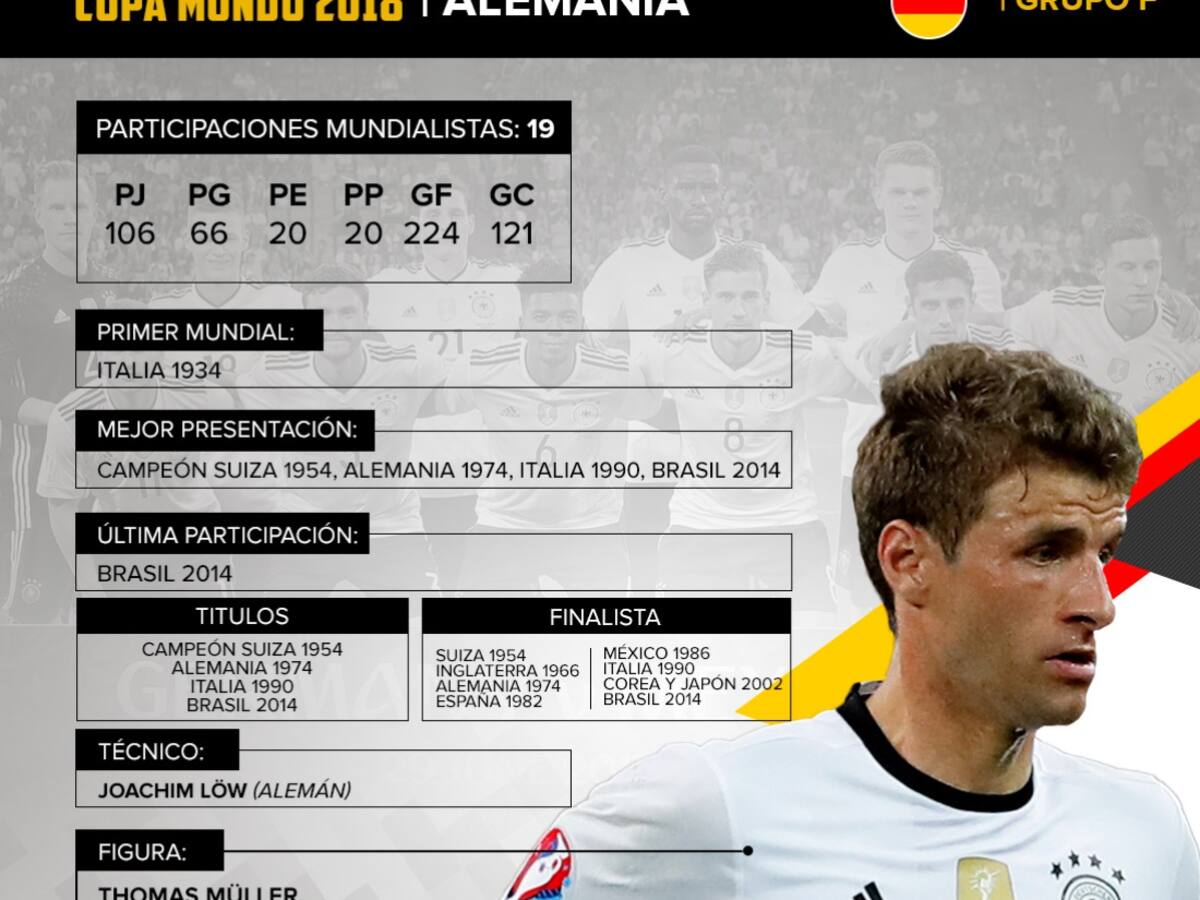 Alemania: El actual campeón defenderá el título en Rusia