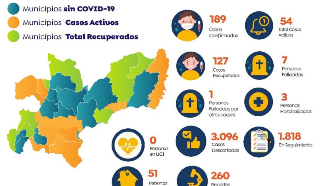 Coronavirus en Caldas