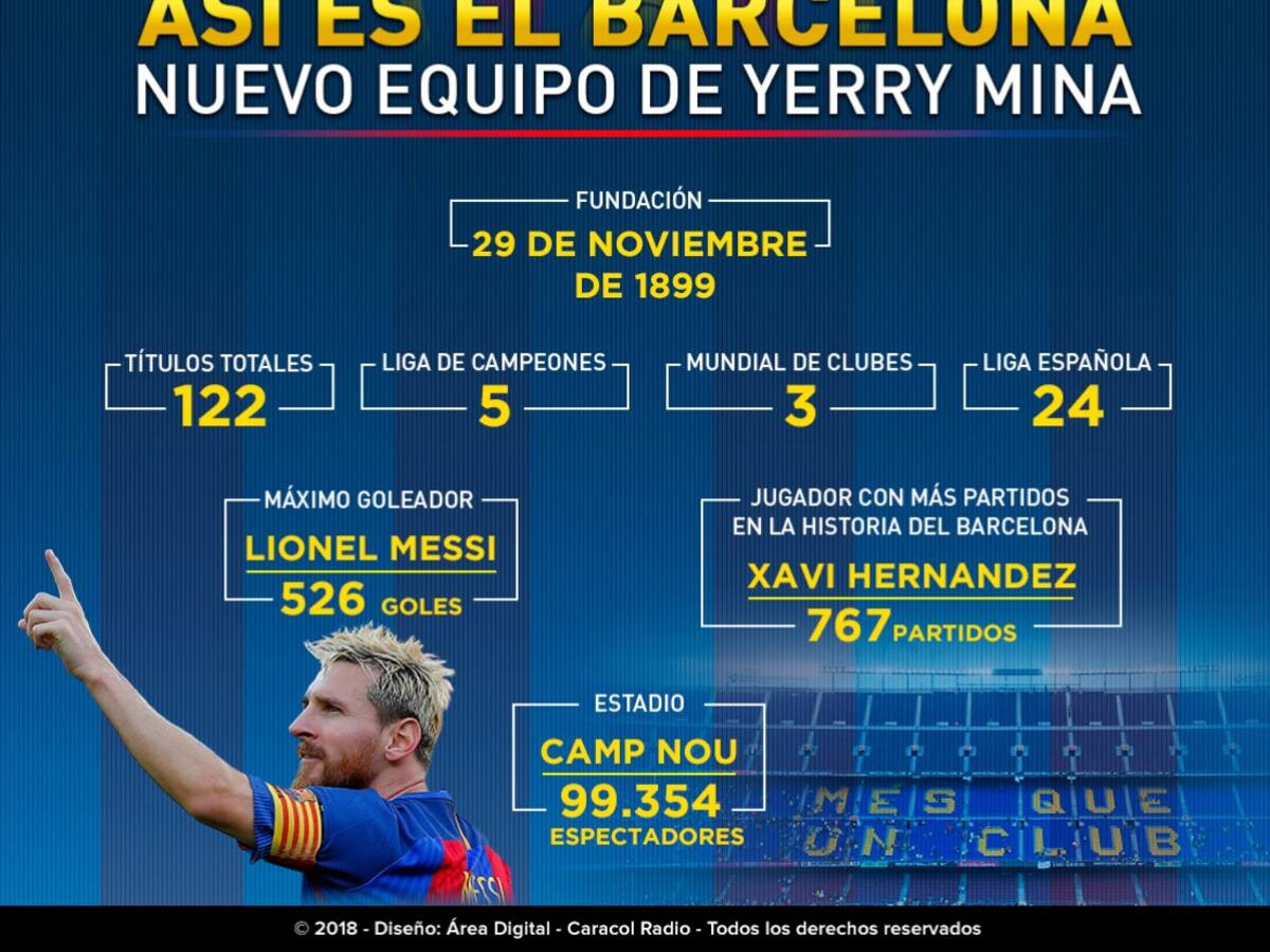 Así es el Barcelona, equipo al que llega Yerry Mina