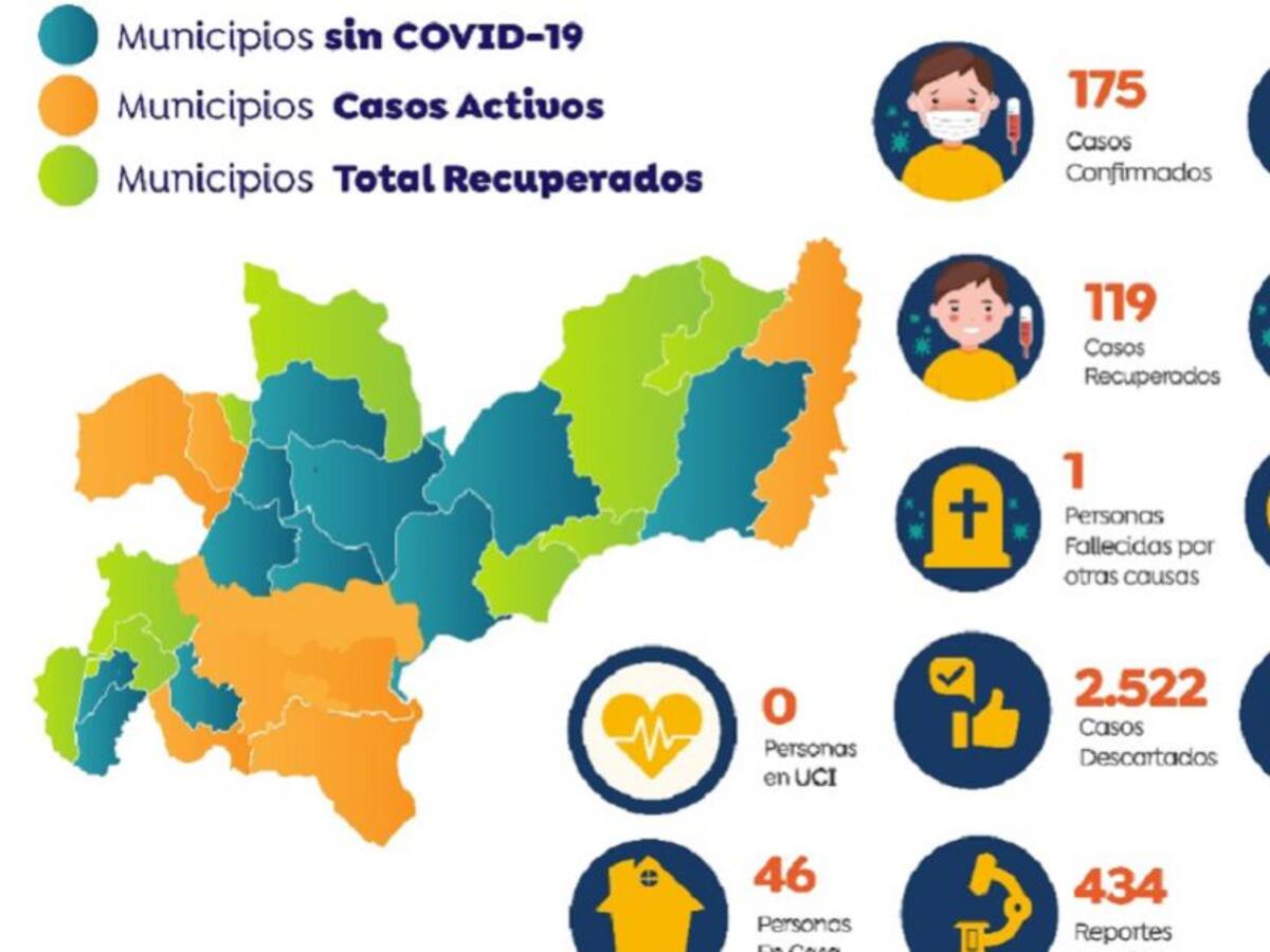 Evalúan un posible fallecimiento en Caldas por COVID-19