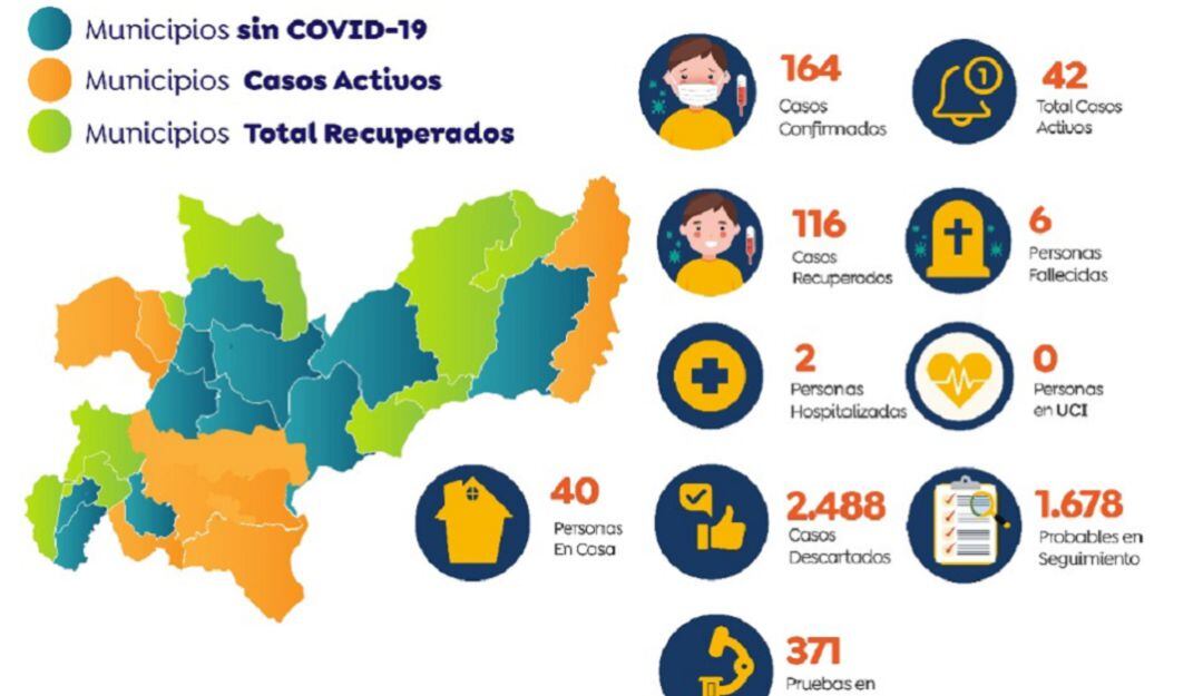 Informe por COVID-19 en Caldas para junio 5