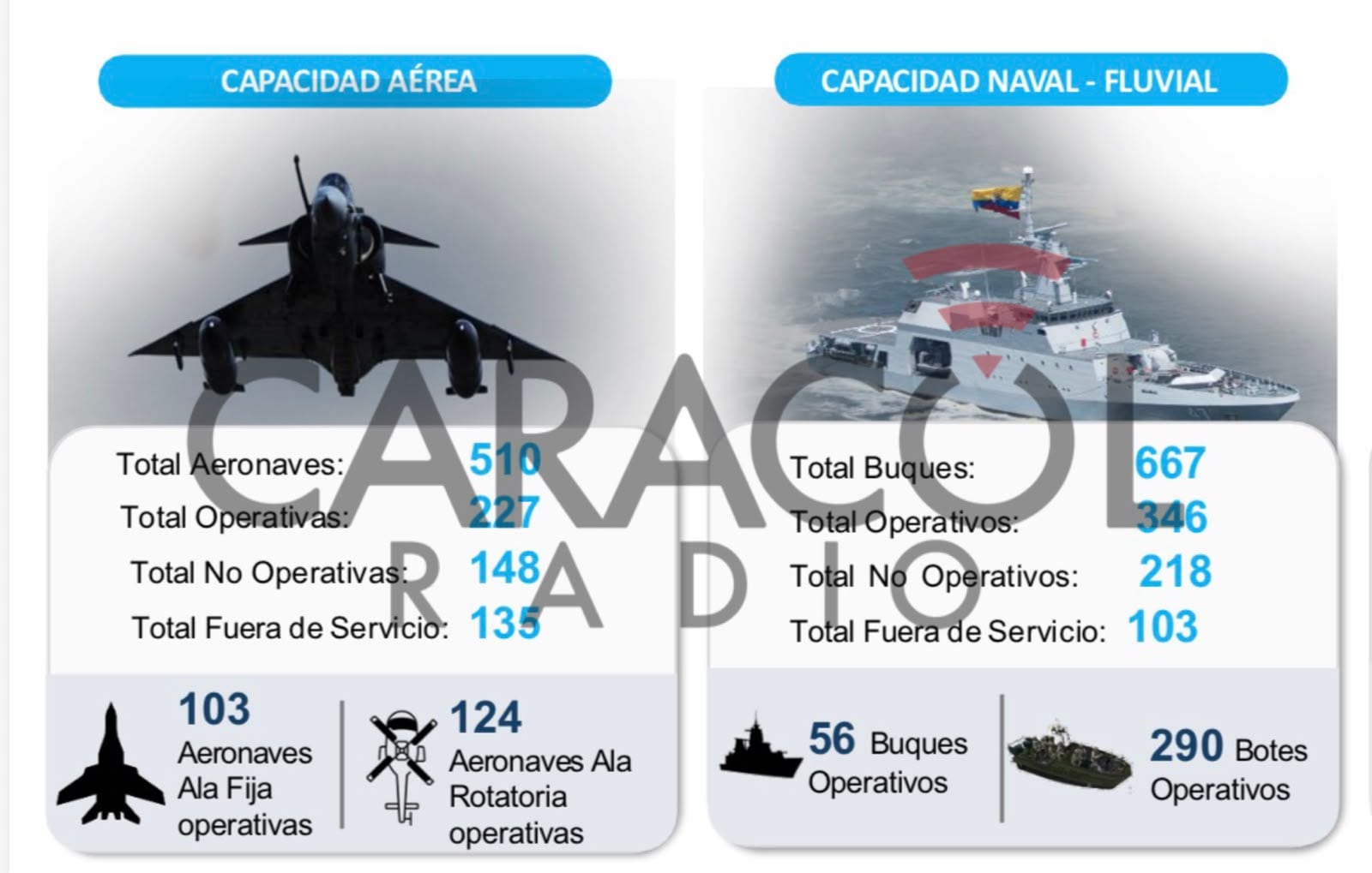 Gobierno de Abelardo de la Espriella recibe 310 aeronaves militares y de Policía no operativas