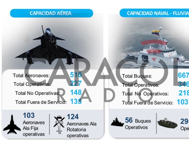 Gobierno de Abelardo de la Espriella recibe 310 aeronaves militares y de Policía no operativas