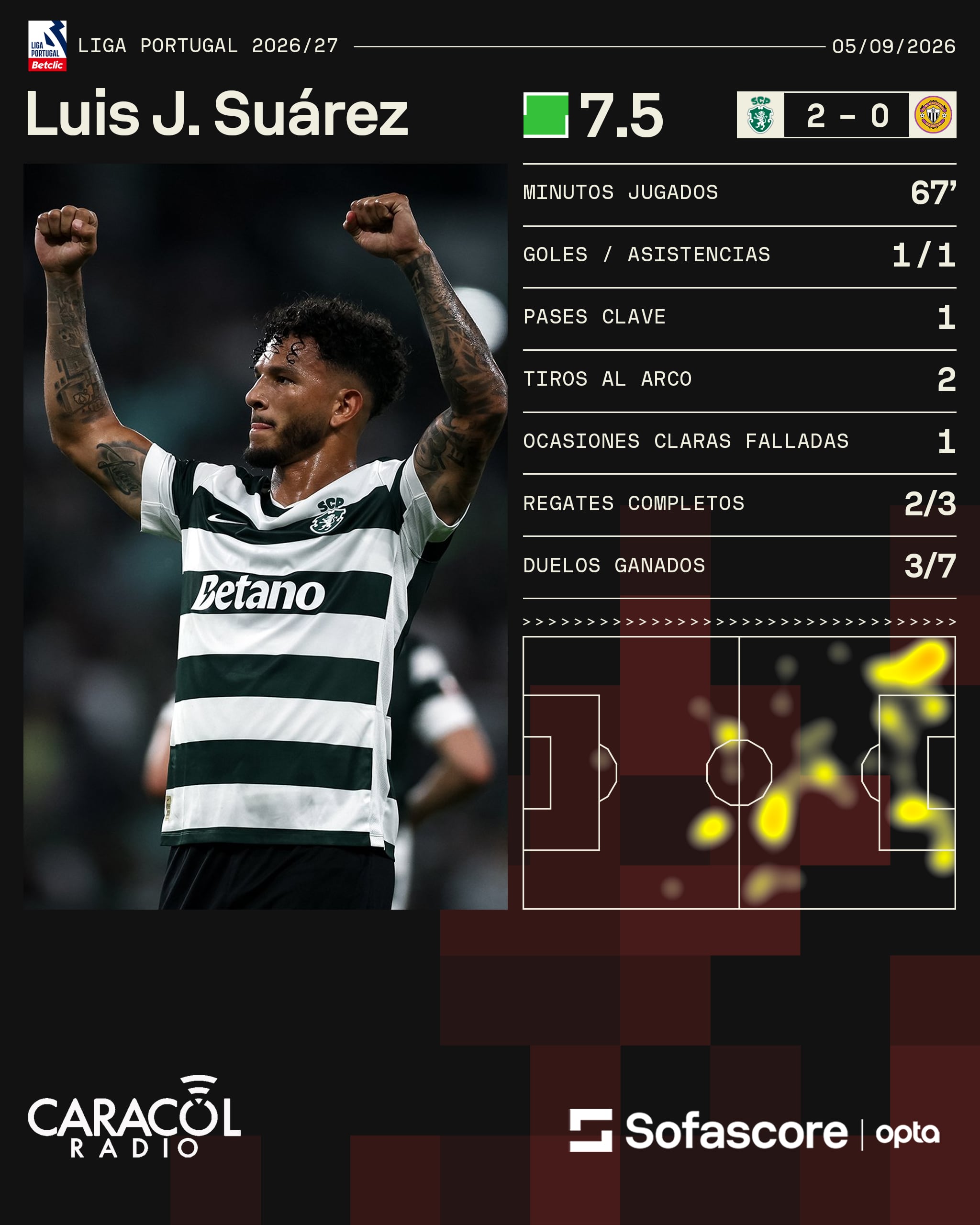 Estadísticas de Luis Suárez / Sofascore