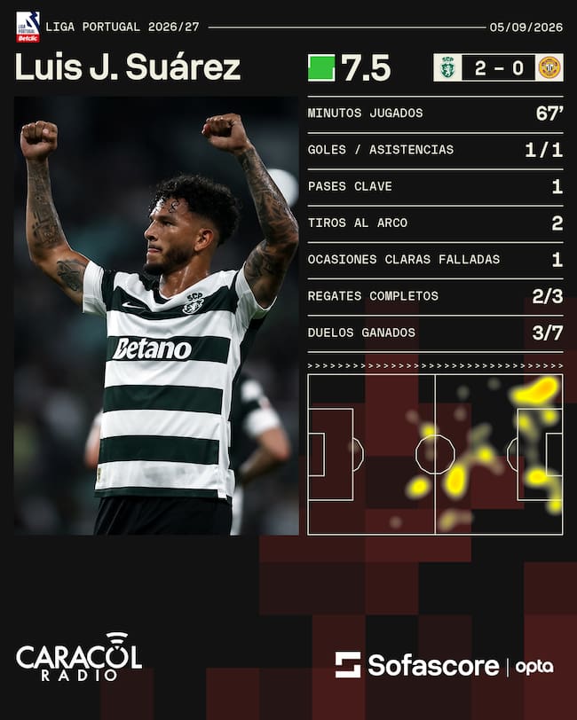 Estadísticas de Luis Suárez / Sofascore
