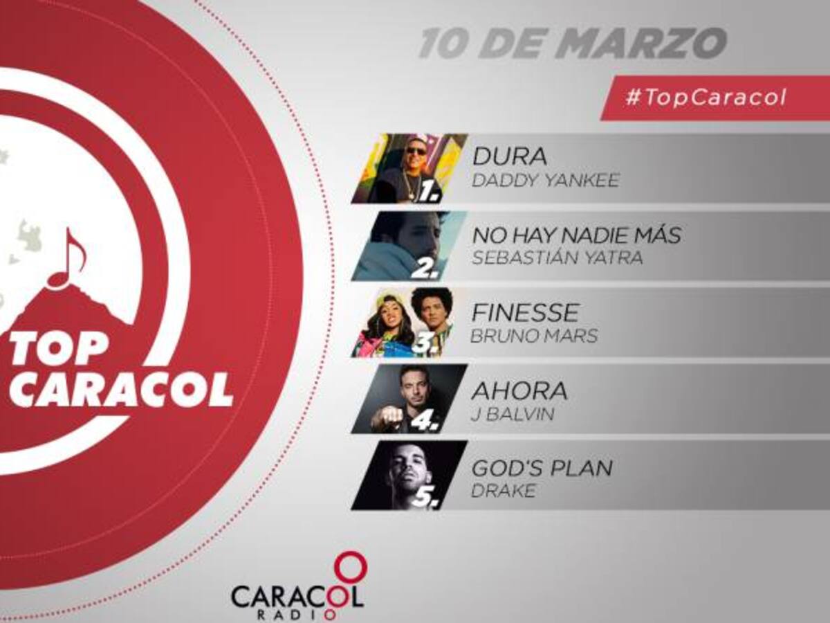 Top Caracol, marzo 10 de 2018