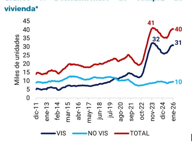 Desistimientos de compra de vivienda.