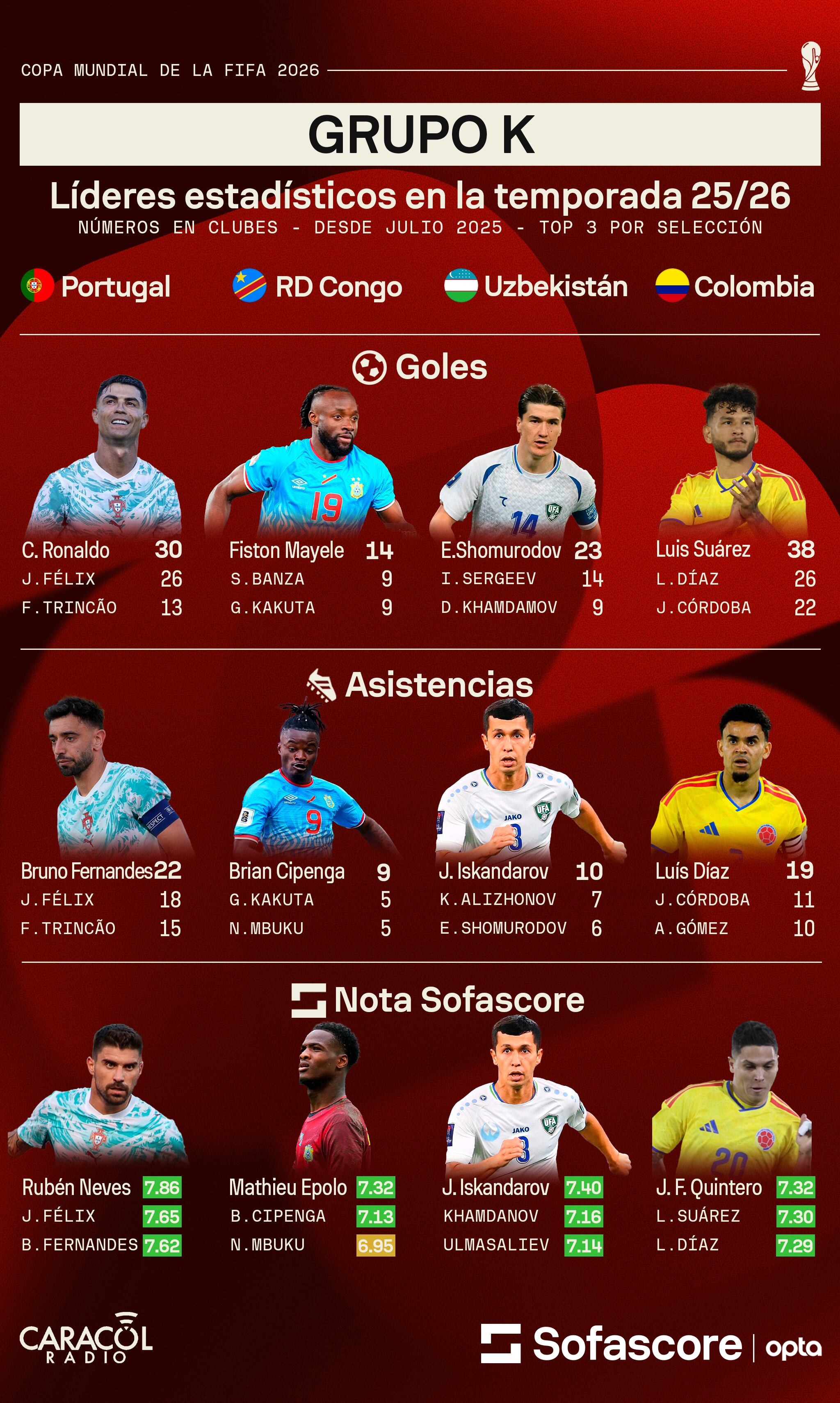 Sofascore