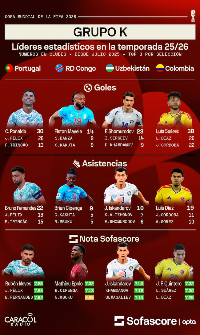 Sofascore