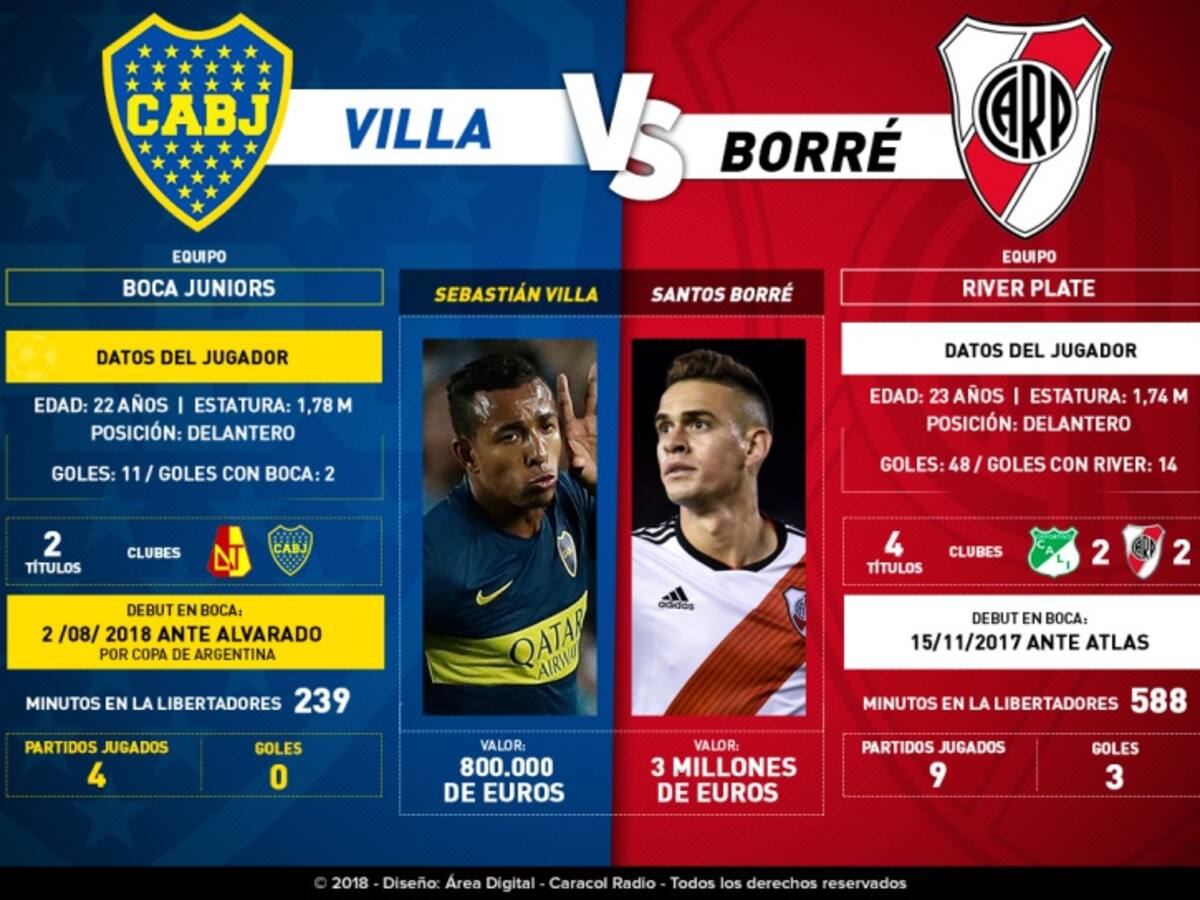 Potencia colombiana: Sebastián Villa vs Rafael Santos Borré