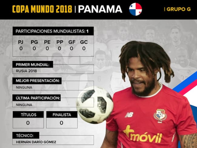 Panamá: Con el &#039;Bolillo&#039; a la cabeza, debutarán en Mundiales