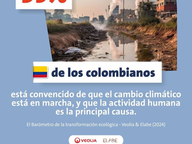 Veolia y Elabe muestran resultados de la 2da encuesta mundial de transformación ecológica