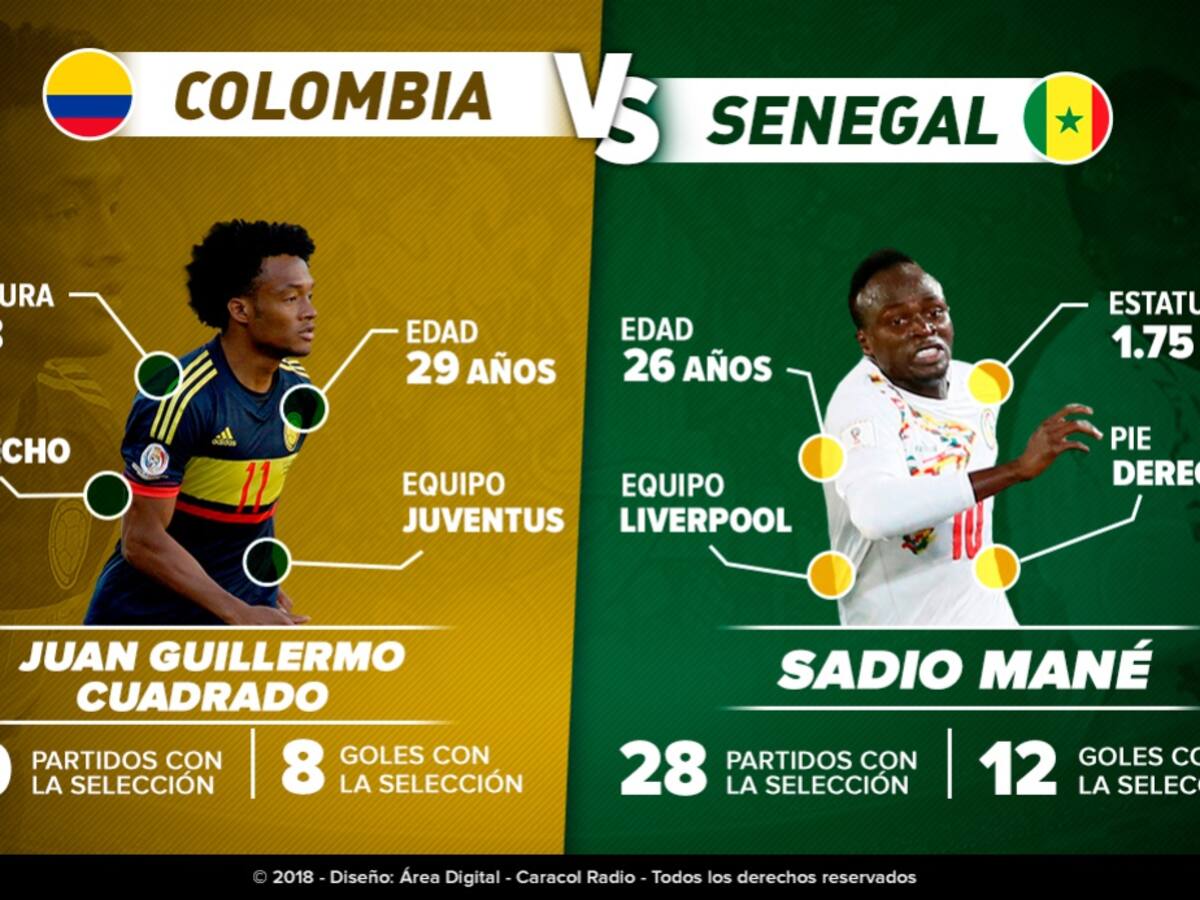 Cuadrado Vs. Mané, duelo de potencia y gambetas en el Samara Arena