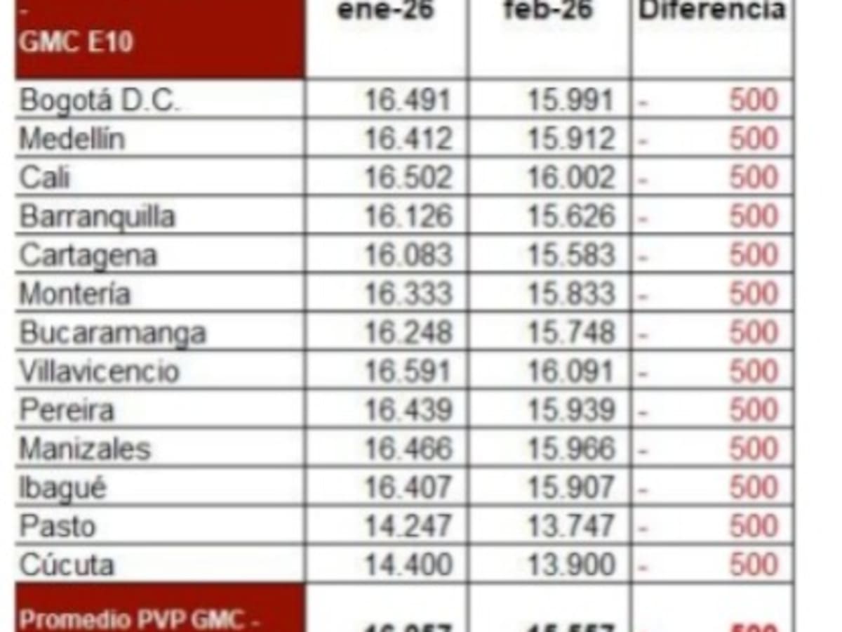 Desde hoy baja el precio de la gasolina