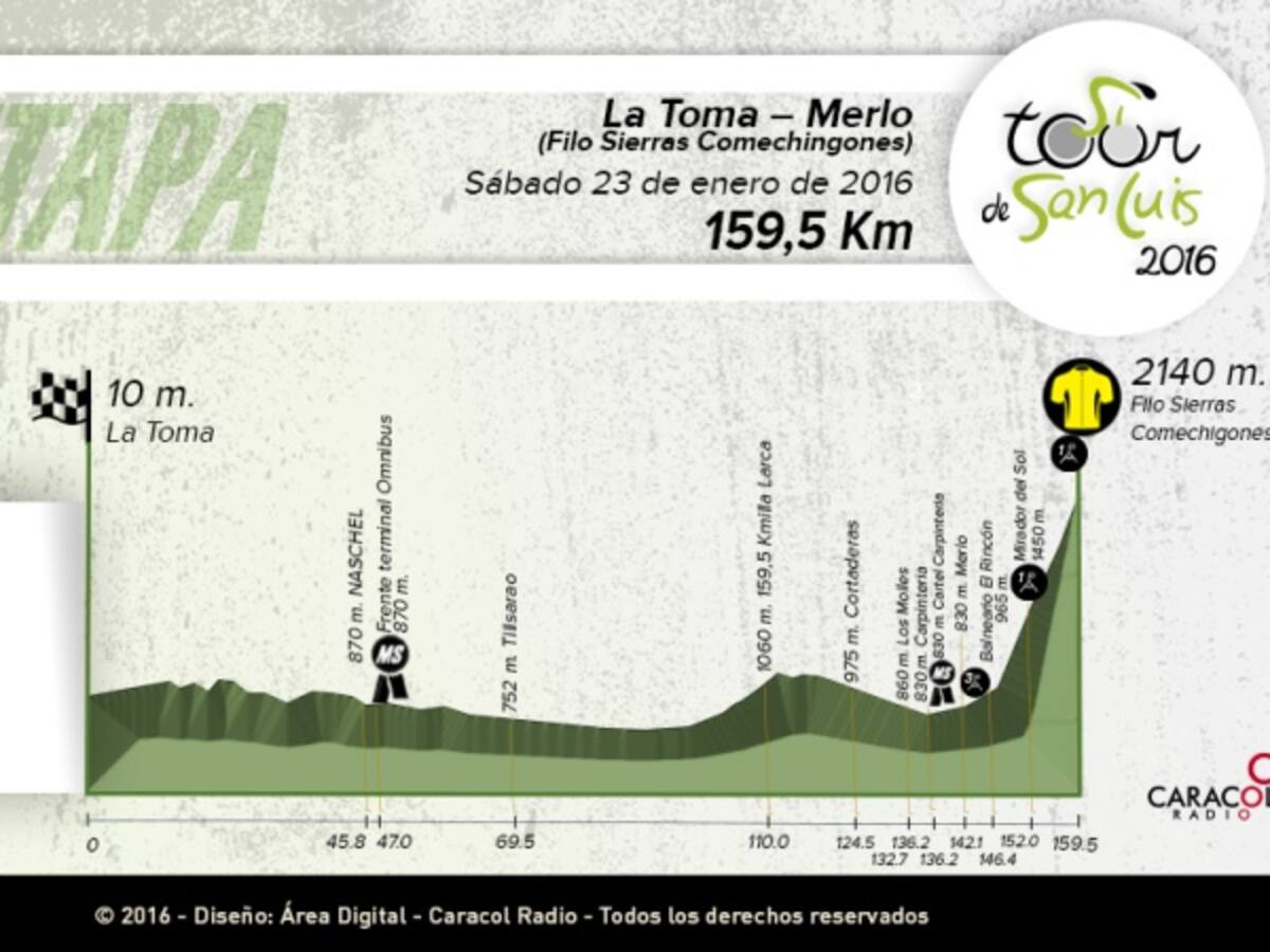 La sexta etapa del Tour de San Luis empieza a coronar su nuevo campeón