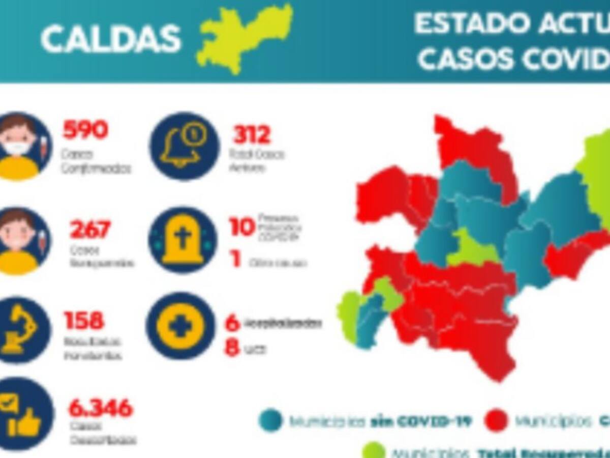 Tres fallecidos más en Caldas por COVID-19
