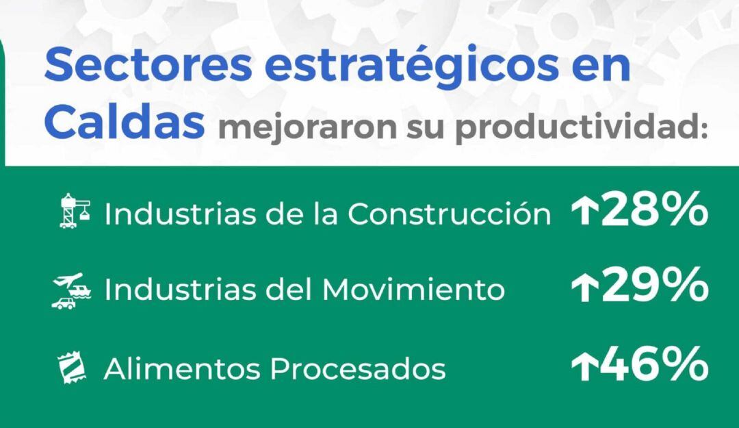 Balance de productividad