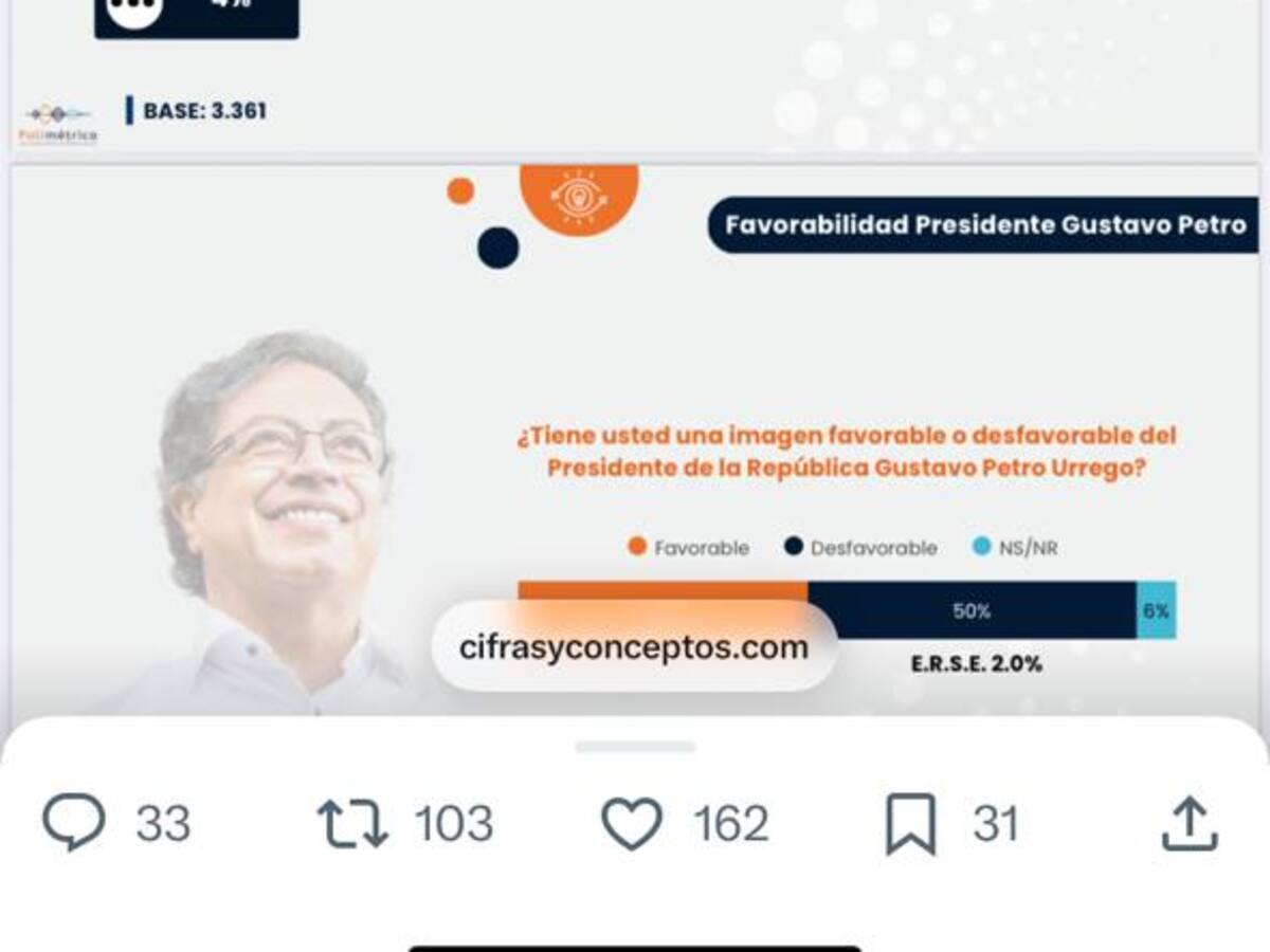 Encuesta revela desplome del Partido Verde y preferencia por el centro político