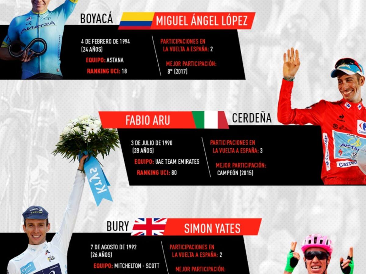 Los favoritos al título de la Vuelta a España