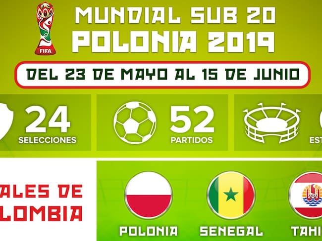 ABC: Lo que necesita saber del Mundial Sub-20 de Polonia
