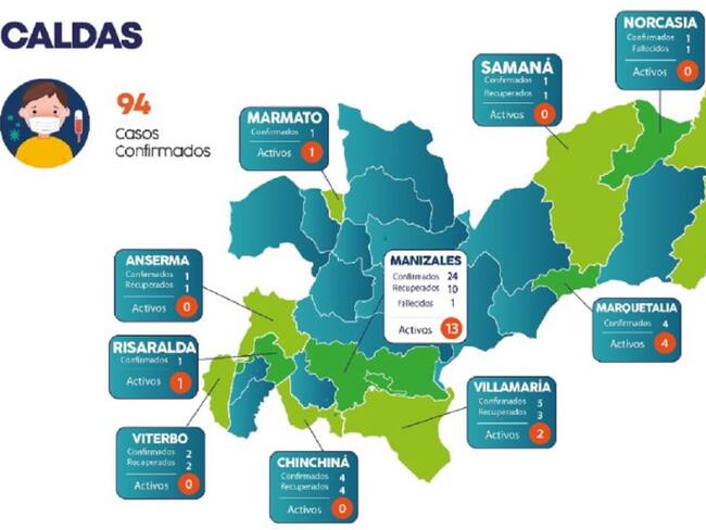 Coronavirus en Caldas