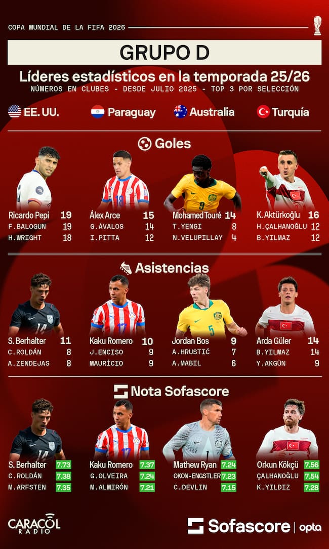 Sofascore