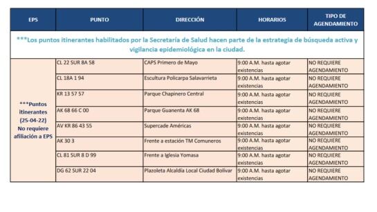 Puntos habilitados para la toma de pruebas contra la COVID-19