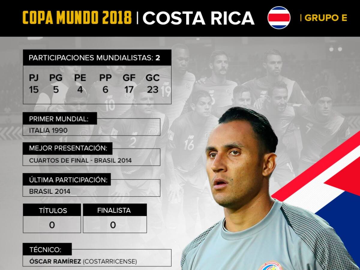 Costa Rica: Con Keylor como figura, intentarán superar lo de Brasil 2014