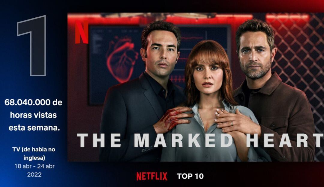 Pálpito, la serie colombiana que arrasa en Netflix en el Top 10 Global