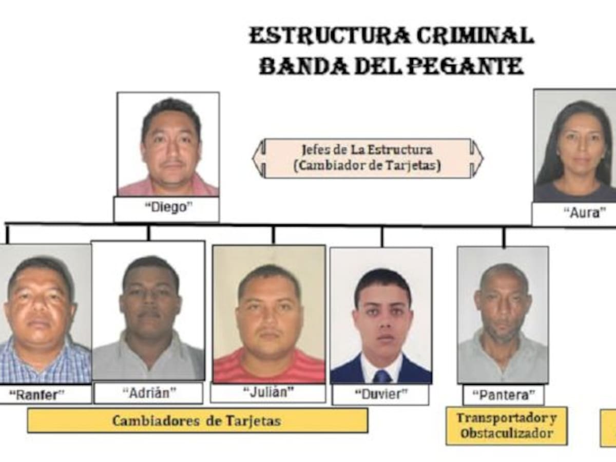Aseguradas ochos personas de banda que hurtaba dinero de cajeros