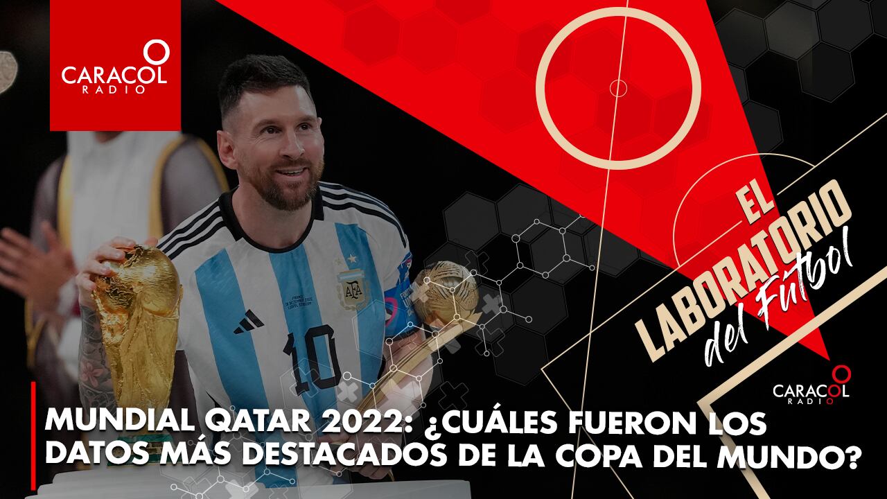 El Laboratorio del Fútbol - Caracol Radio.