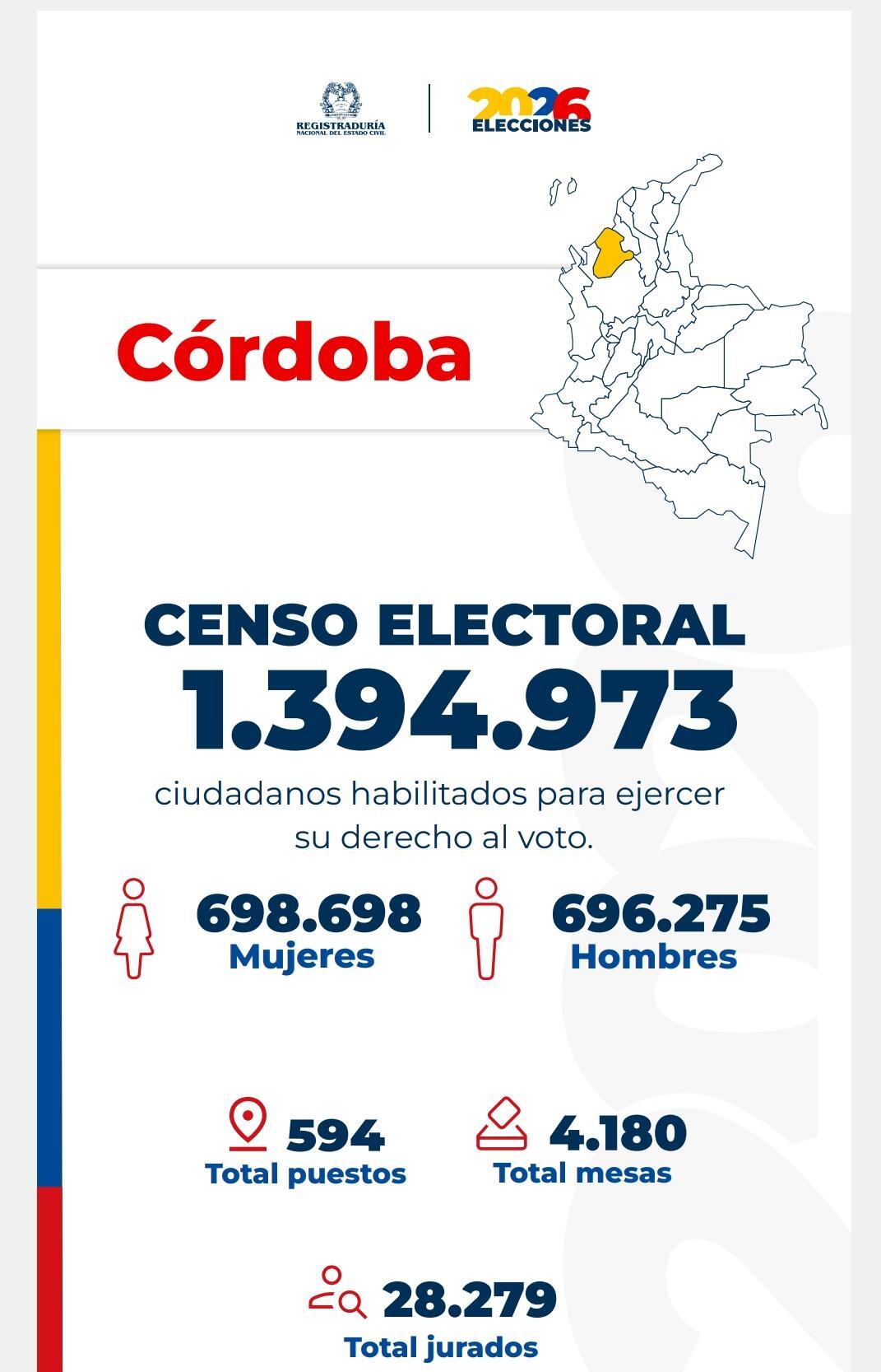 Censo electoral en Córdoba.