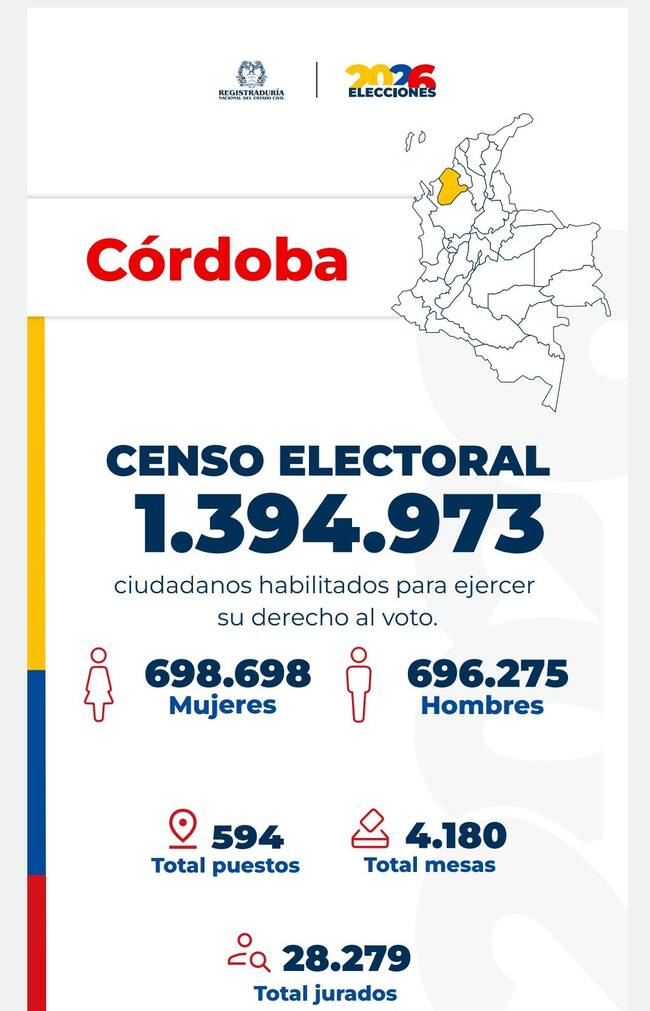 Censo electoral en Córdoba.