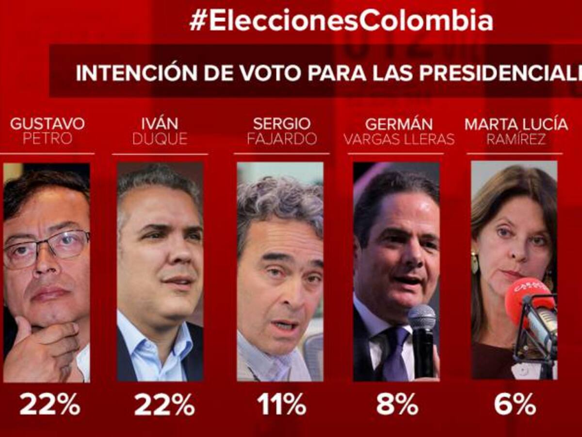 Duque repunta y empata con Petro en intención de voto para presidenciales