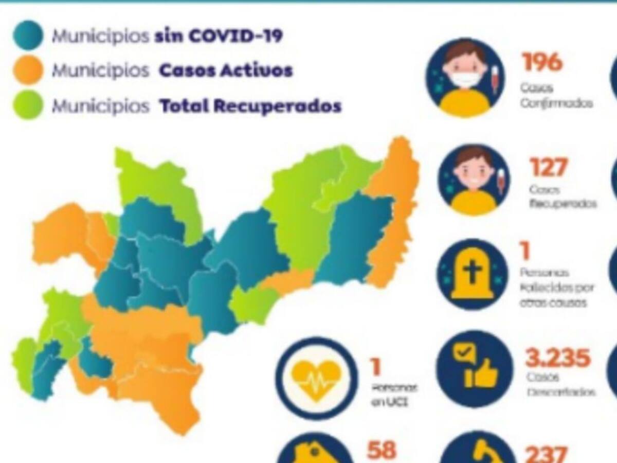 Se registran más casos positivos de COVID-19 en La Dorada